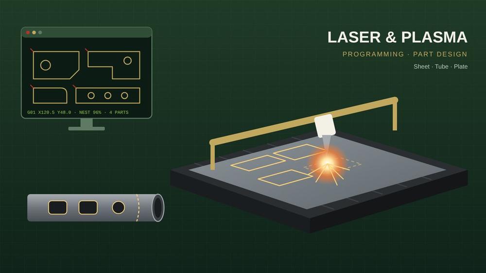 Illustration of a nested cut program on screen, a cutting table cutting parts from sheet steel, and a laser-cut tube